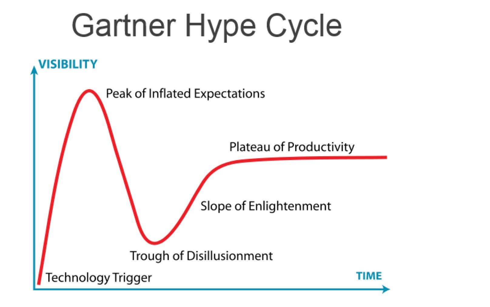 The Hyper Cycle