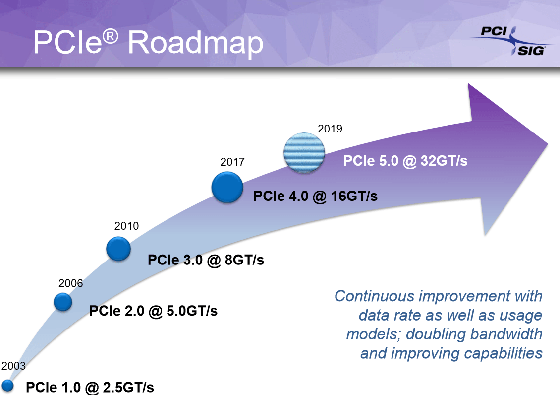 PCIe Roadmap
