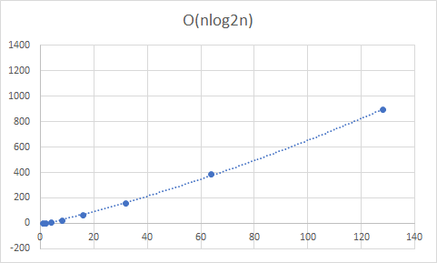 linear-multiply-log