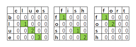 solution of longest common substring