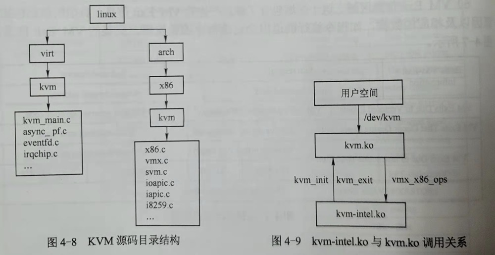 KVM Source Codes